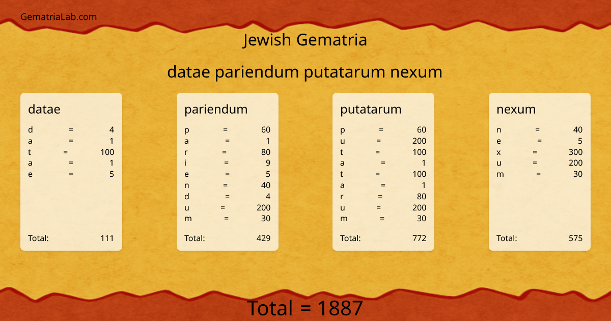 datae pariendum putatarum nexum in jewish Gematria
